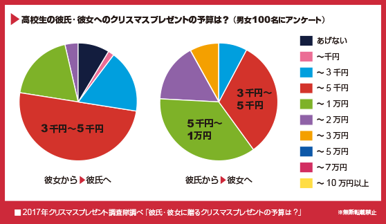 クリスマスプレゼントアンケート