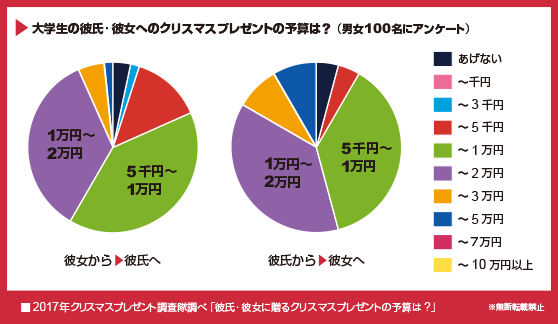 クリスマスプレゼントアンケート