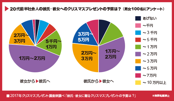 クリスマスプレゼントアンケート