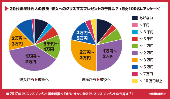 クリスマスプレゼントアンケート