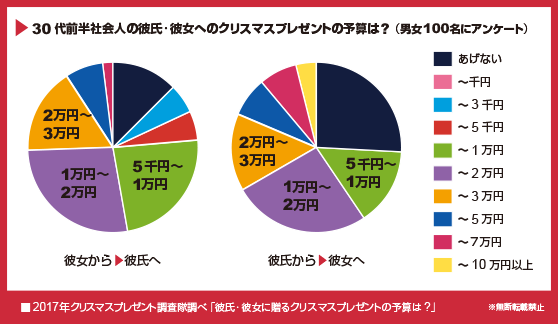 クリスマスプレゼントアンケート